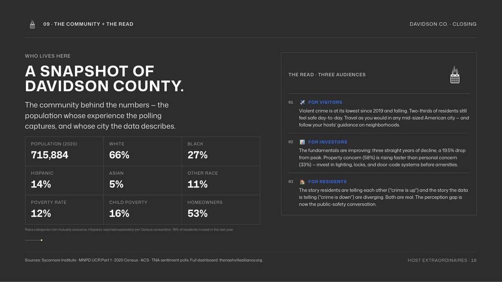 Davidson County community snapshot and closing read for three audiences